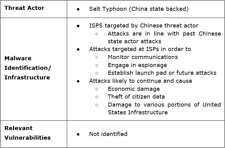 Salt Typhoon Threat Actor Chart