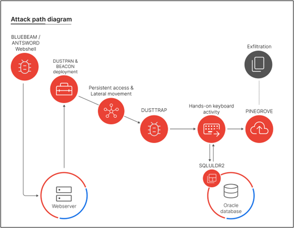 Attack Path Diagram