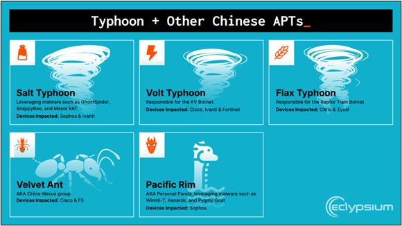 Typhoon + Other Chinese APT's