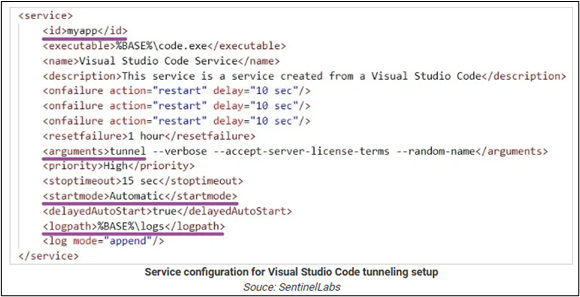 Visual Studio Code Tunneling Setup