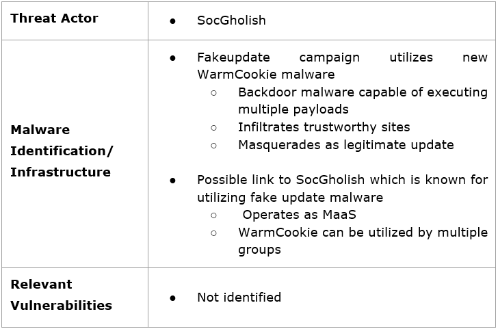 SocGholish Threat Actor Chart