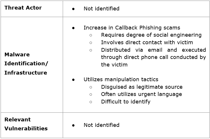Not Identified Threat Actor Chart