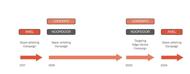 Remote Code Execution Diagram