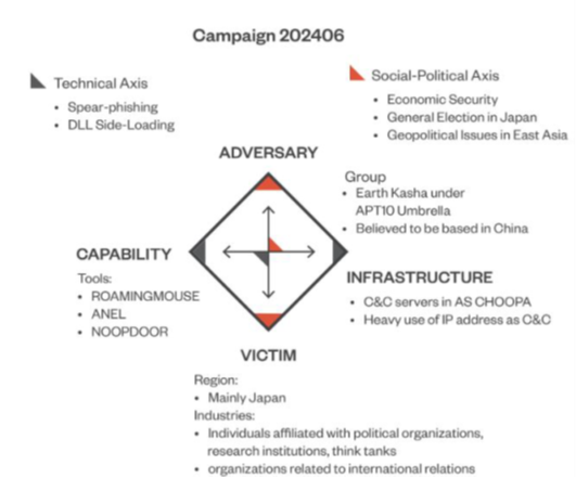 Campaign 202406 Campaign